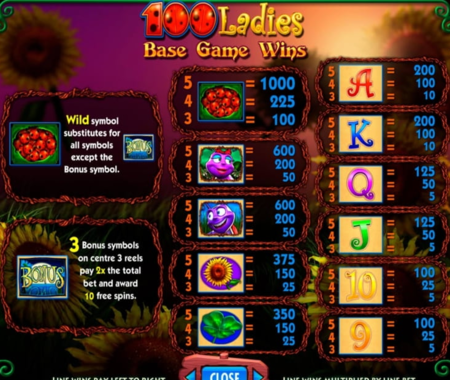 100 Ladies tabla de pagos