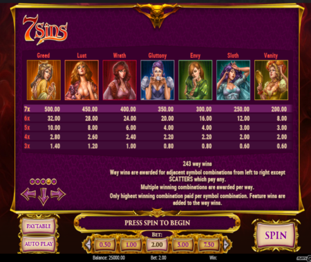 7 Sins tabla de pagos