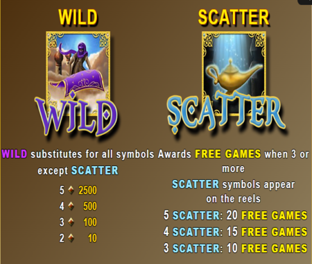 Aladdin's Legacy tabla de pagos