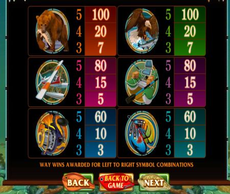 Alaskan Fishing tabla de pagos