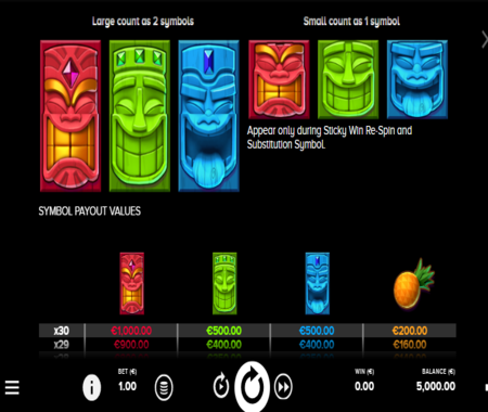 Aloha Cluster Pays tabla de pagos