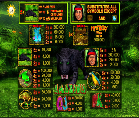 Amazonia Tabla de pagos