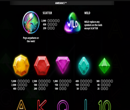 Ambiance tabla de pagos