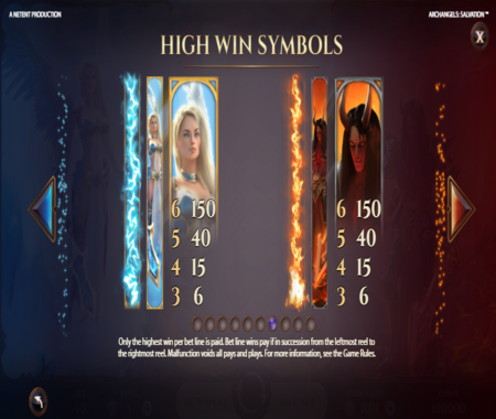 Archangels Salvation símbolos de pago