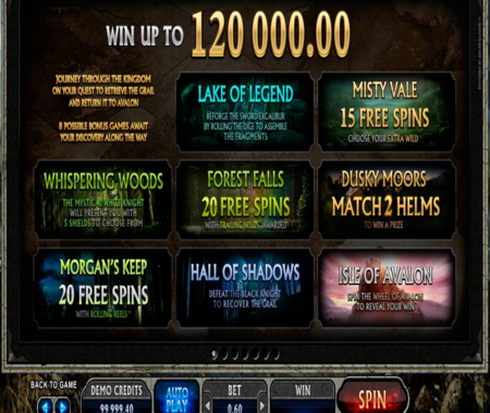 Avalon II funciones especiales