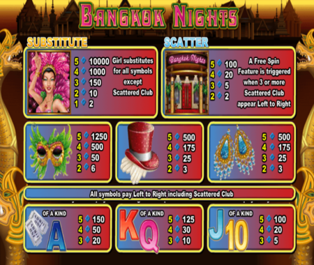 Bangkok Nights tabla de pagos