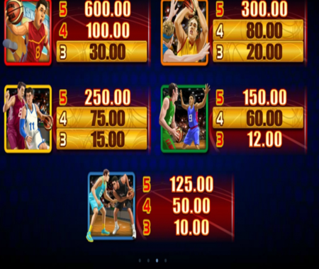 Basketball Star tabla de pagos