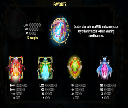 Beetle Jewels tabla de pagos