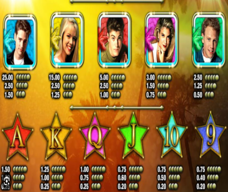 Beverly Hills 90210 tabla de pagos