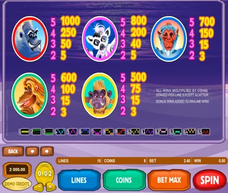 Big Break tabla de pagos