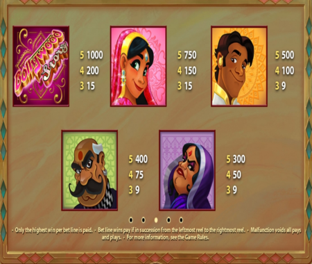 Bollywood Story tabla de pagos