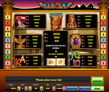 BooK of Ra tabla de pagos