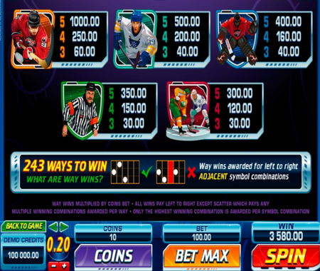 Break Away tabla de pagos