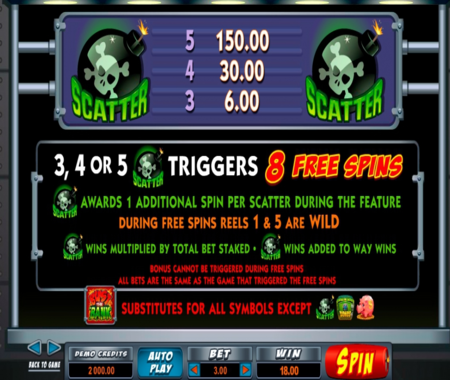 Bust the Bank función especial