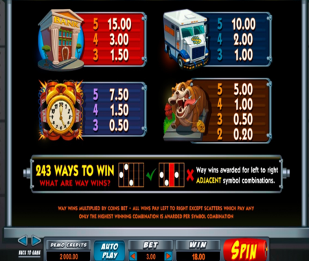 Bust the Bank tabla de pagos