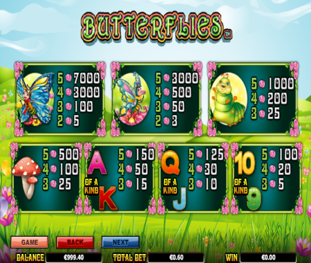 Butterflies slot tabla de pagos