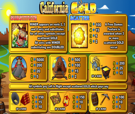 California Gold tabla de pagos