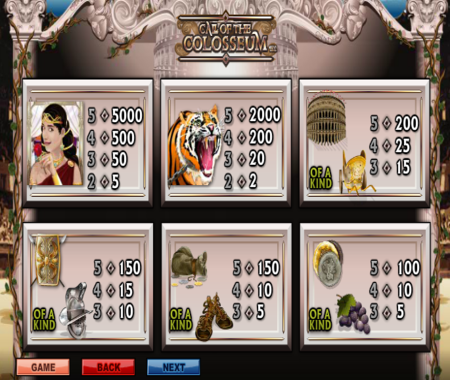 Call Of The Colosseum tabla de pagos