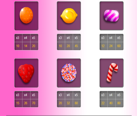 Candyland tabla de pagos