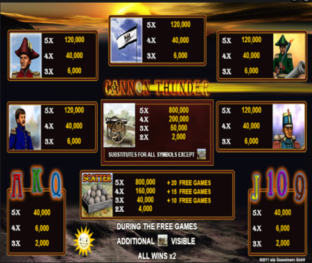 Cannon Thunder tabla de pagos