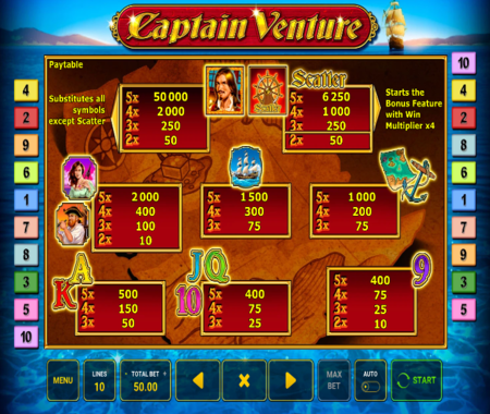 Captain Venture tabla de pagos
