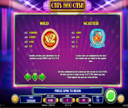 Cats and Cash tabla de pagos