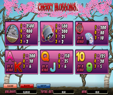 Cherry Blossoms tabla de pagos