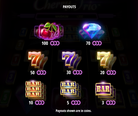 Cherry Trio tabla de pagos