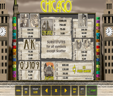 Chicago tabla de pagos