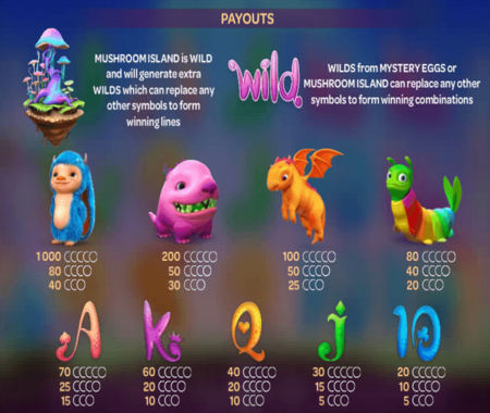 Cloud Tales tabla de pagos