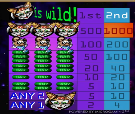 Cosmic Cat tabla de pagos