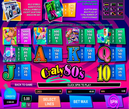 Crazy 80's tabla de pagos