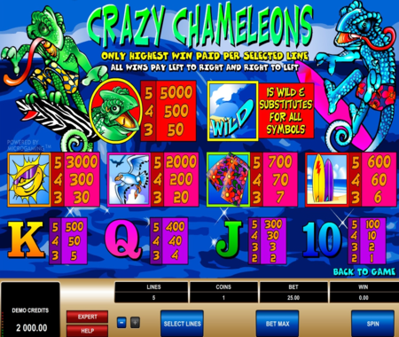 Crazy Chameleons tabla de pagos