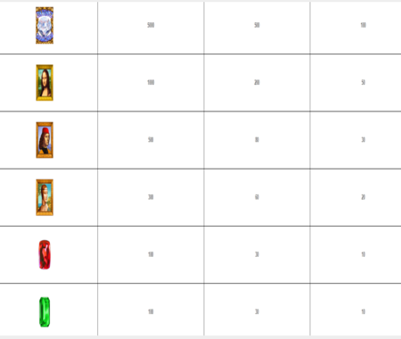 Da Vinci Diamonds tabla de pagos