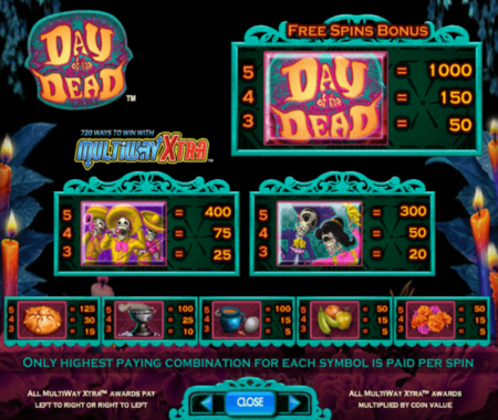 Day Of The Dead tabla de pagos