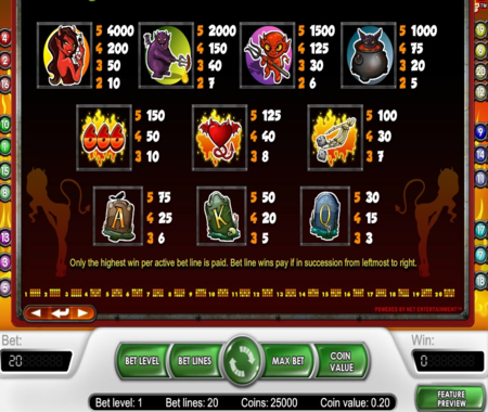 Devils Delight tabla de pagos