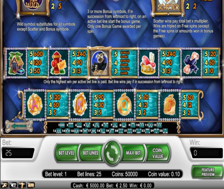 Diamond Dogs tabla de pagos