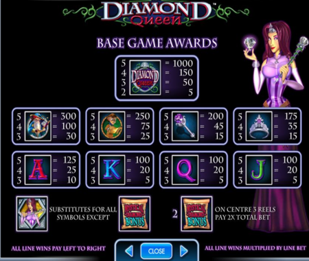 Diamond Queen tabla de pagos
