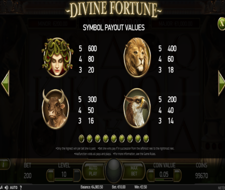 Divine Fortune tabla de pagos