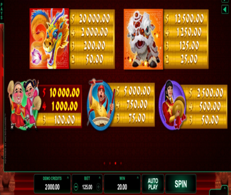 Dragon Dance tabla de pagos 