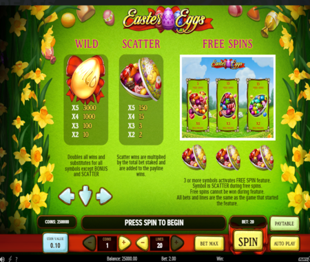 Easter Eggs tabla de pagos