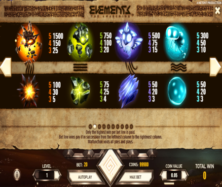 Elements tabla de pagos