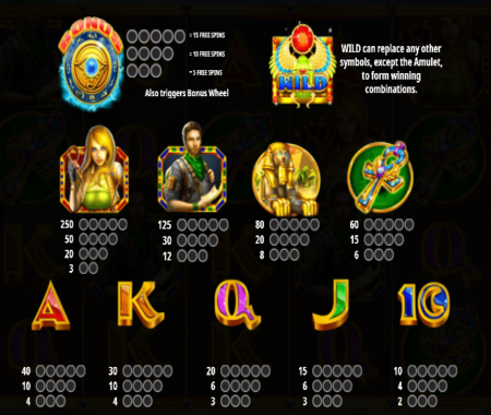 Eye Of The Amulet tabla de pagos