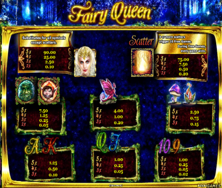 Fairy Queen tabla de pagos