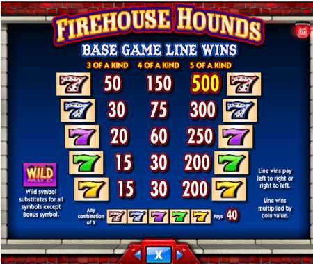 Firehouse Hounds tabla de pagos