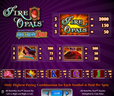 Fire Opals slot tabla de pagos