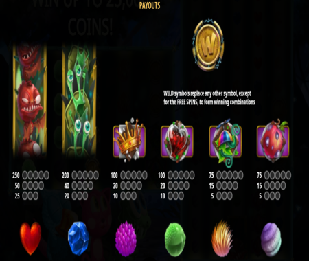 Forest Mania tabla de pagos