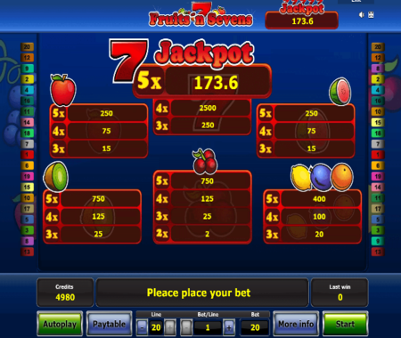 Fruits N Sevens tabla de pagos