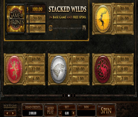 Game of Thrones tabla de pagos