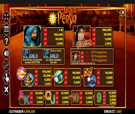 Gold Of Persia tabla de pagos